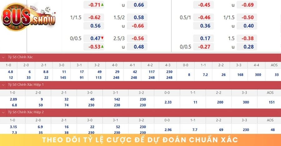 Theo dõi tỷ lệ cược để dự đoán chính xác hơn